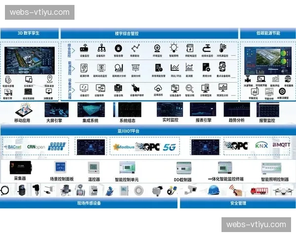 数字孪生技术切入场馆经营系统 现阶段助力合作方实现精准品牌植入