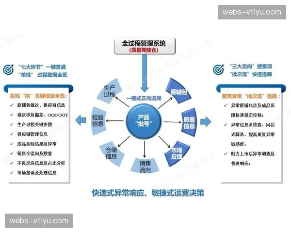 全流程数据质量评估标准于当前周期确立 驱动制播环节标准化演进